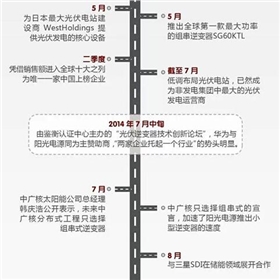 華為VS陽光電源 2015光伏逆變器市場誰能任性到底？
